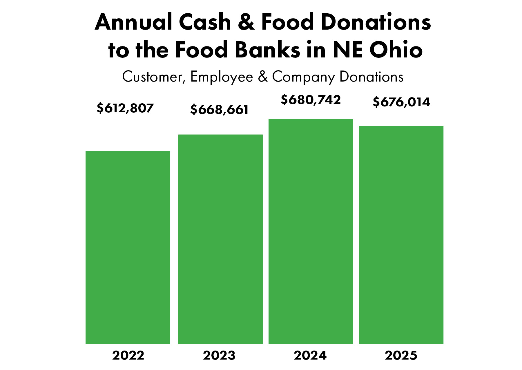 Food Bank 2025