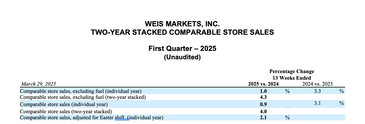 WEIS MARKETS, INC. TWO-YEAR STACKED COMPARABLE STORE SALES First Quarter – 2025 (Unaudited)