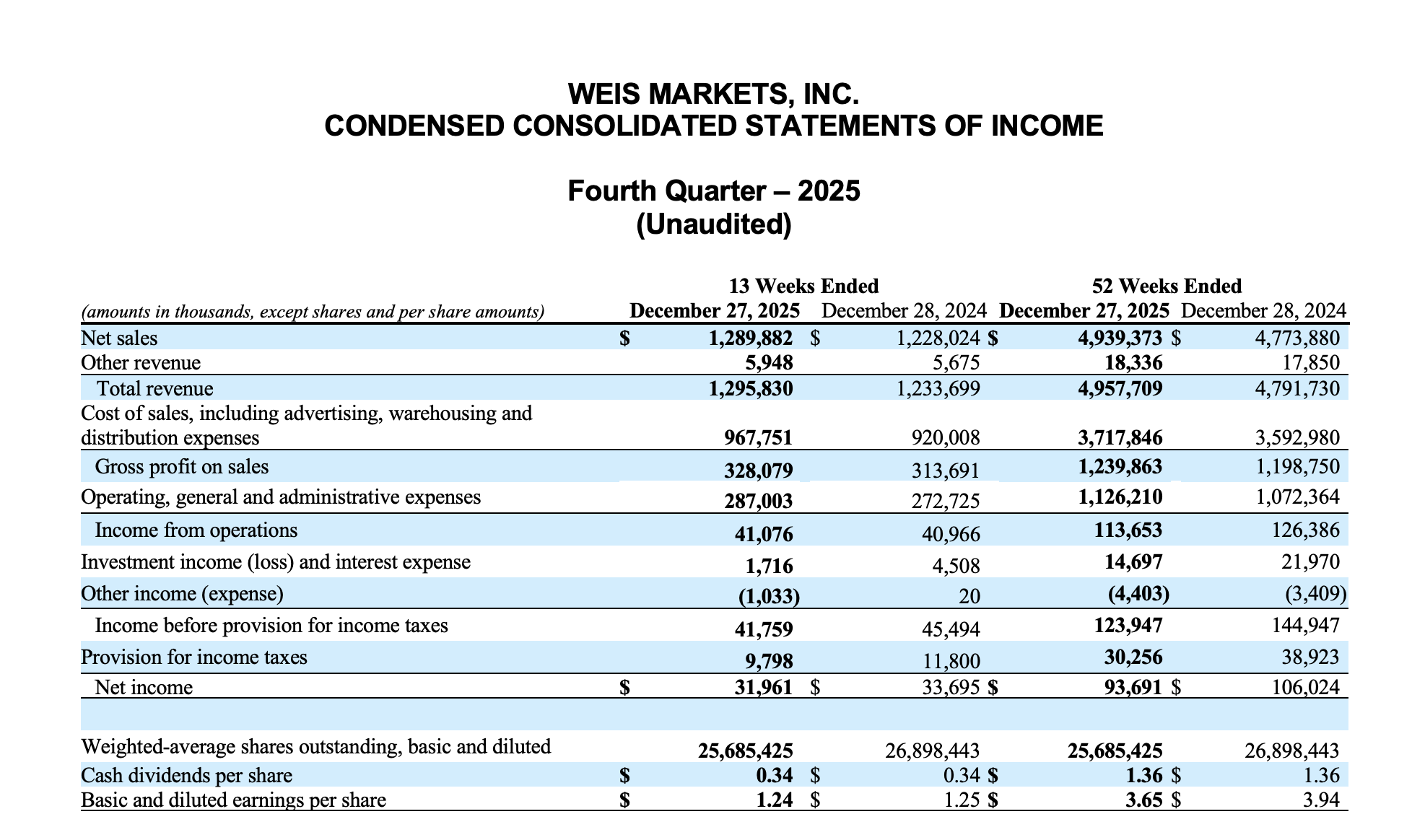 Weis Markets Inc, Condensed Consolidation Statements of Incom. Fourth Quarter - 2025 (Unaudited)