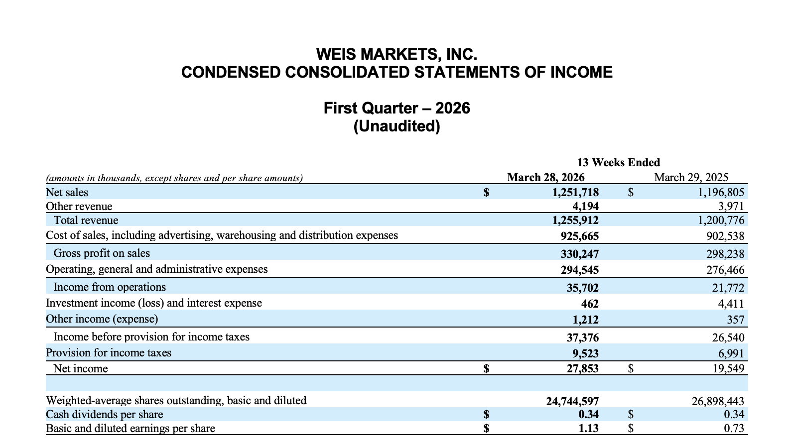 Weis Markets, Inc. Condensed Consolidated Statements of Income. First Quarter 2026, Unaudited.